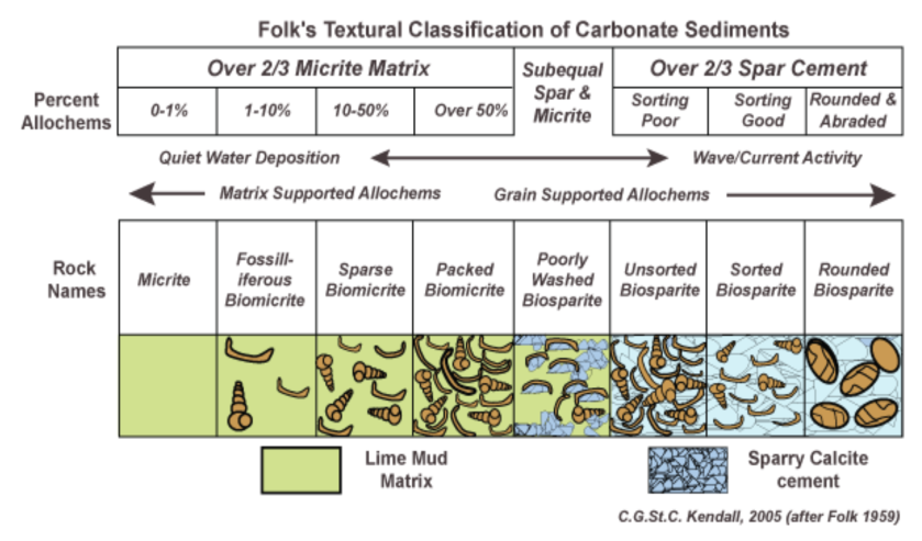 biosparite